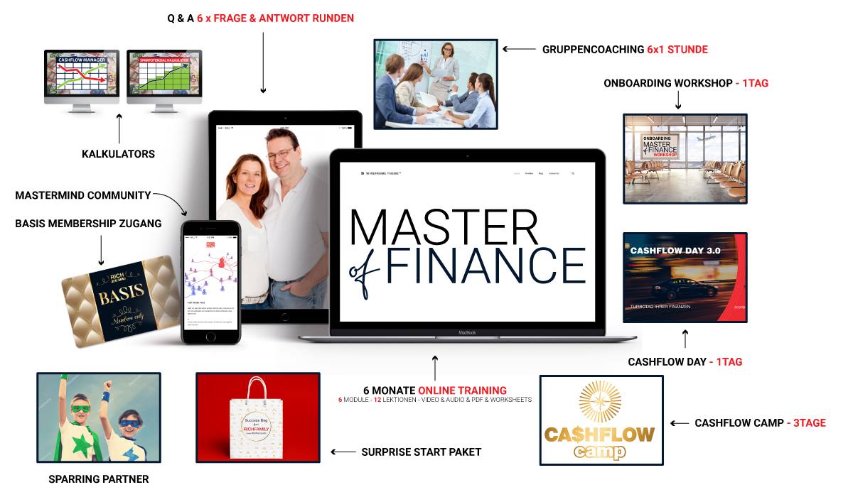 Master of Finance - 6 Monate Finanzbildung und Geldbewusstsein