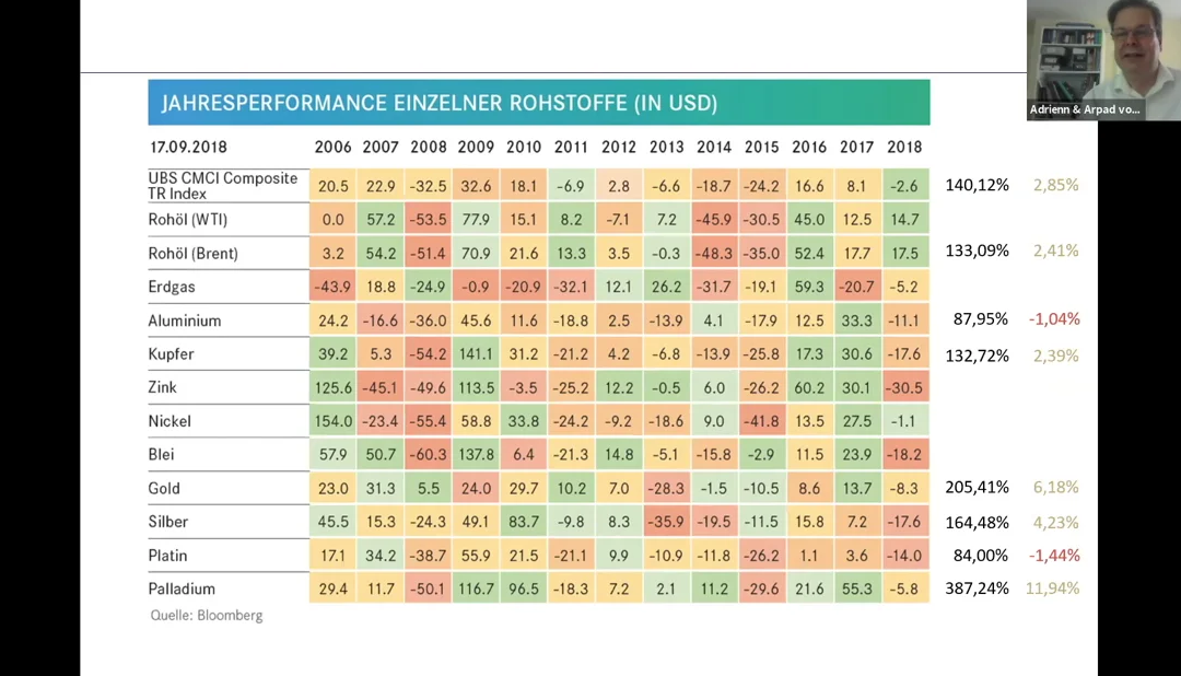 High Impact Investing – Megatrend Umweltschutz Trailer