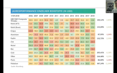 High Impact Investing – Megatrend Umweltschutz Trailer
